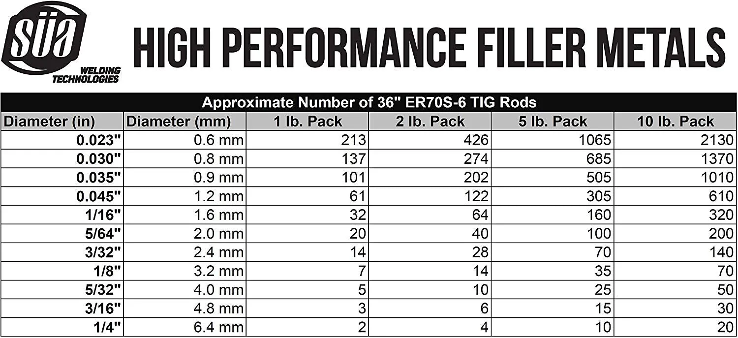 ER70S-3 - TIG Mild & Low Alloy Steel Rod - 36"